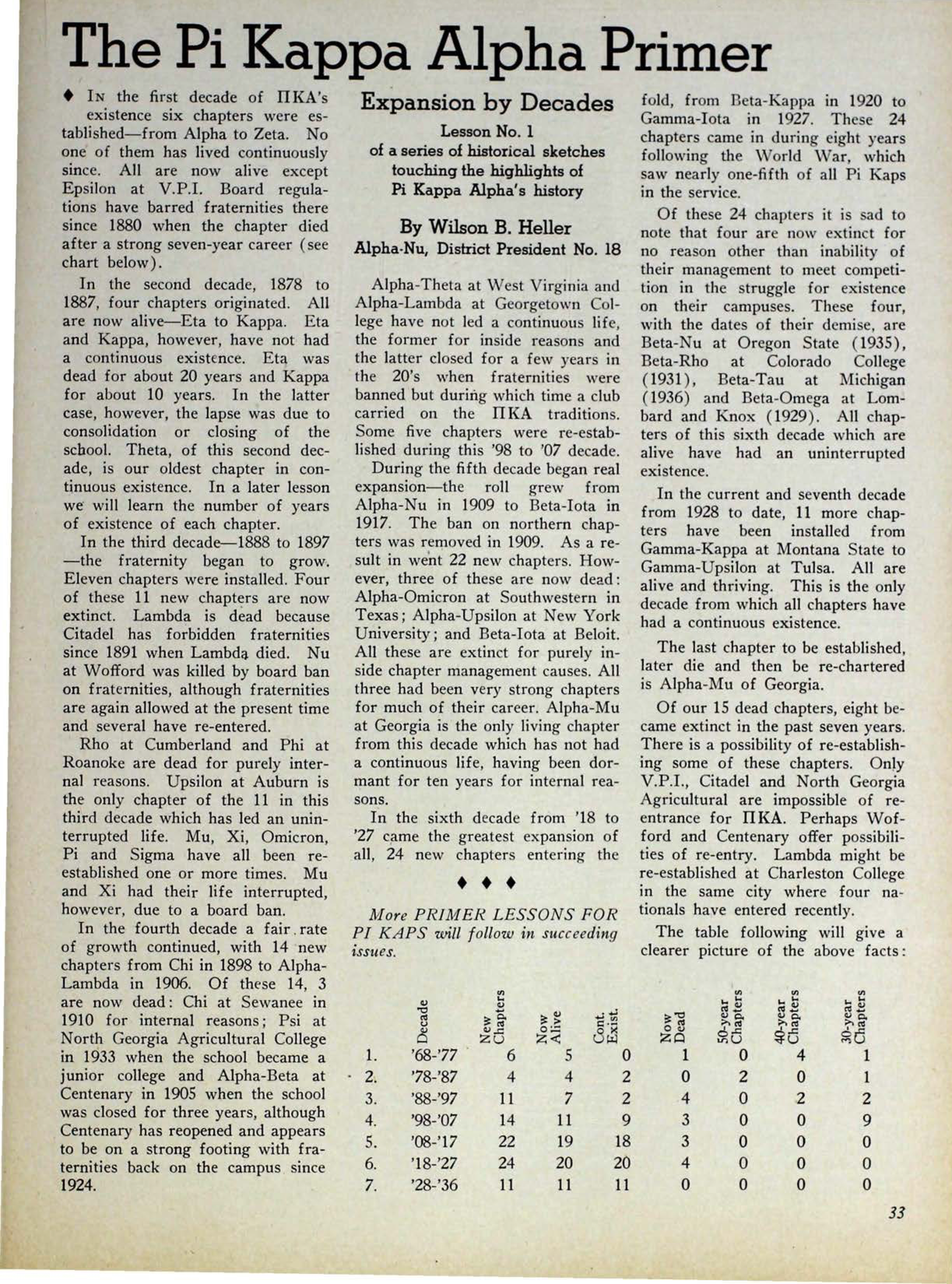 The Pi Kappa Alpha Primer